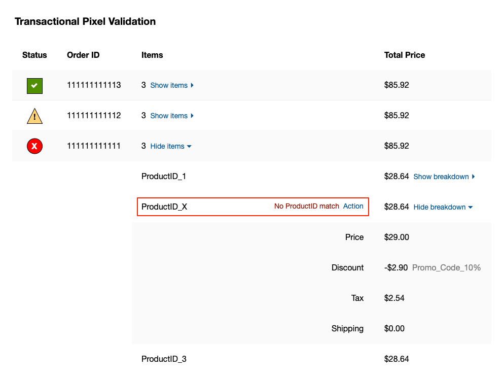 List of Pixel transactions