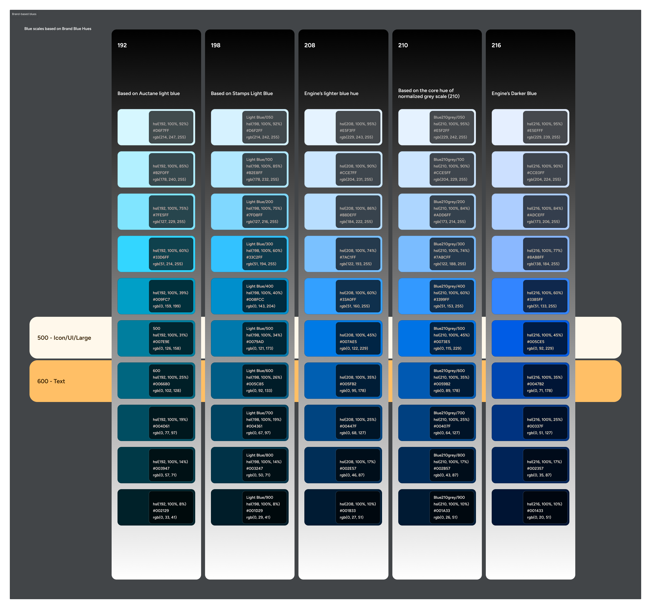 Comparison of color scales based on the hues used in the rebrand color palettes