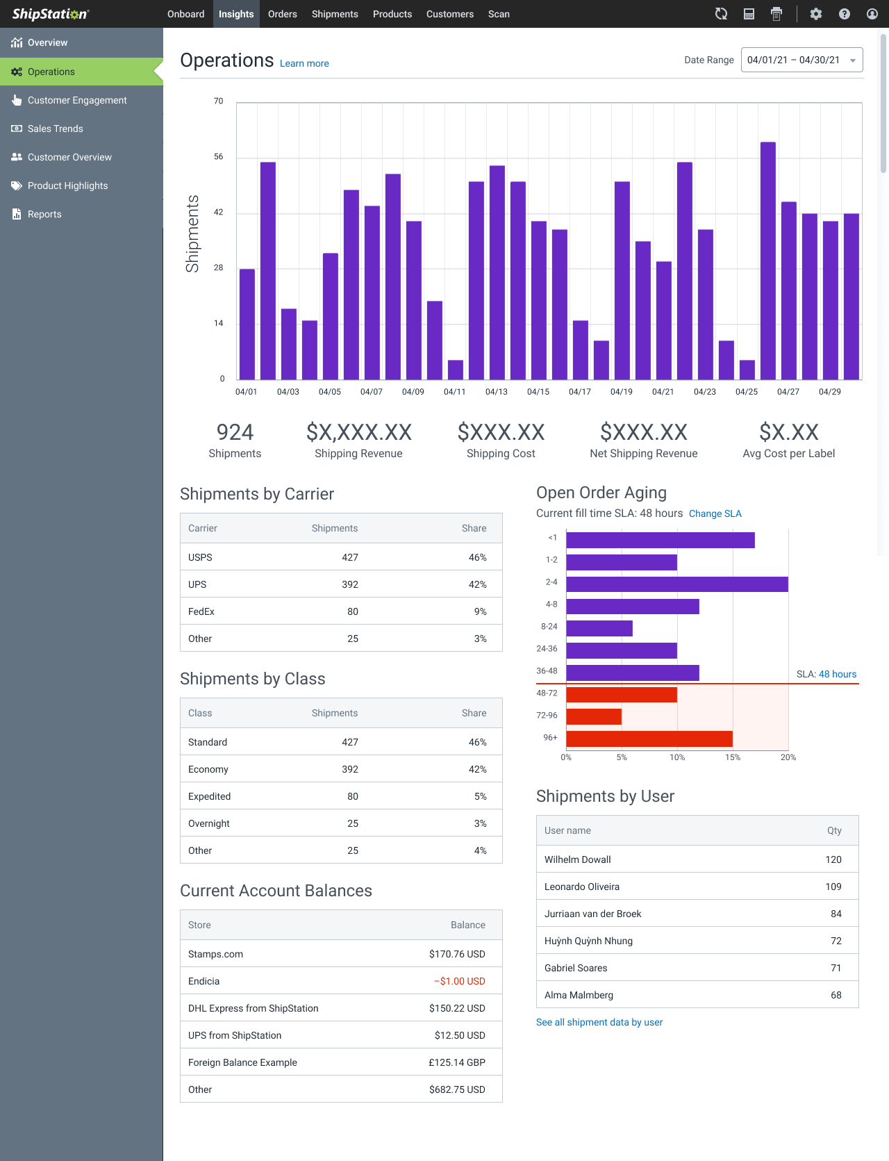 Operations metrics page