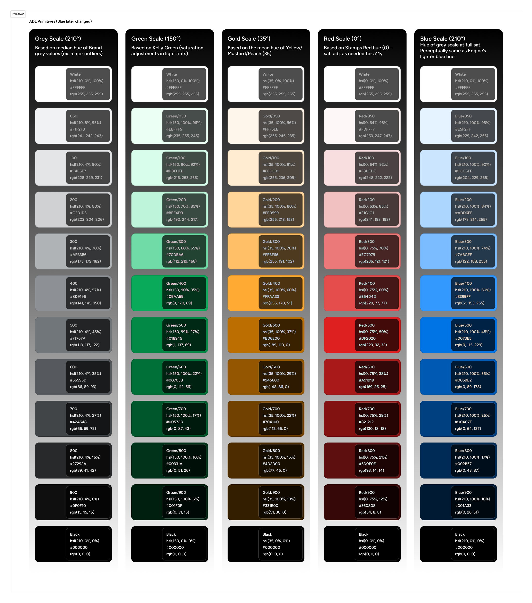 The (nearly) final primitive colors (blue would later change). A white to black greyscale, with similar scales for green, gold, red, and blue. Names, rgb/hex/hsl values given for each.