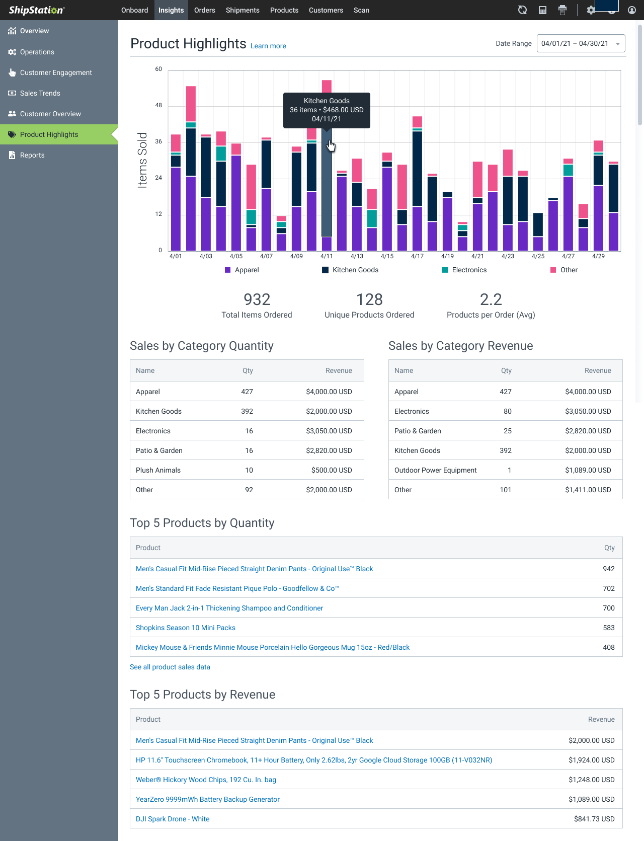 Product specific metrics, including complex stacked bar chart.